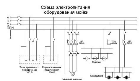 Расчет мощности электроприемников: оценка возможности подключения 15 кВт на одну фазу