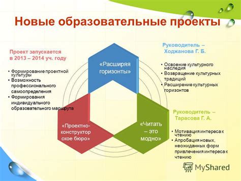 Расширение горизонтов и взаимообогащение культурных традиций