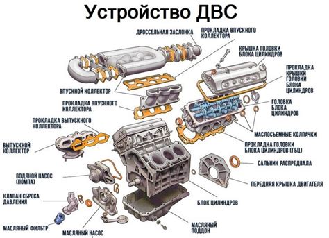 Расширительный резервуар двигателя: где и как его найти