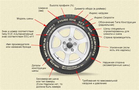 Расшифровка даты производства по серийному номеру шин Goodyear