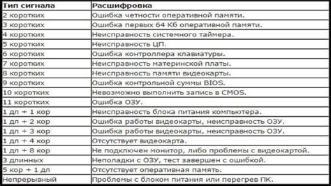 Расшифровка мужских намеков и сигналов внимания от тренера: как понять, что вы ему интересны