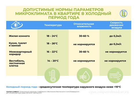 Регулировка параметров системы для эффективной работы в холодный период года