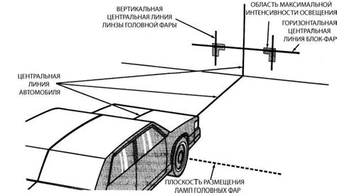 Регулировка положения маркера