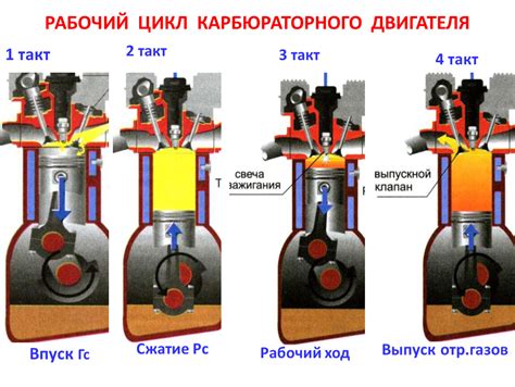 Регулировка промежутка между топливными элементами