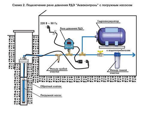 Регулярная очистка системы стока для эффективного функционирования