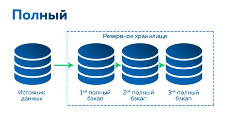 Резервное копирование сохранений игры для безопасности