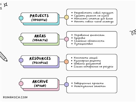 Рекомендации по оформлению и организации заметок