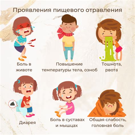 Риск развития пищевого отравления