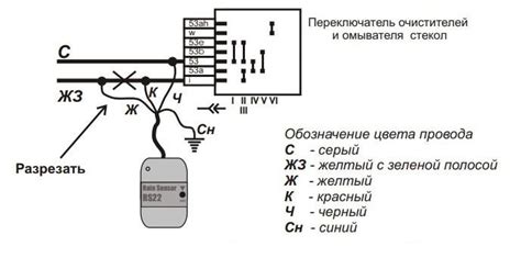 Ролевые компоненты автомобиля, важные для функционирования датчика дождя