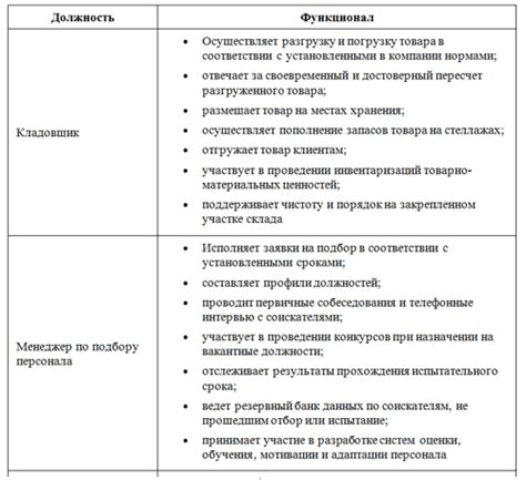 Роли и обязанности сотрудников в процессе перевода из одной ведомственной структуры в другую