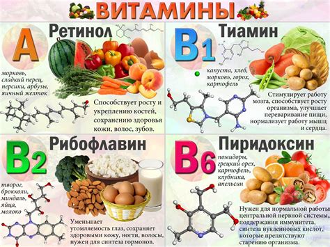 Роль витаминов и минералов в свойствах бананов при повышенной температуре