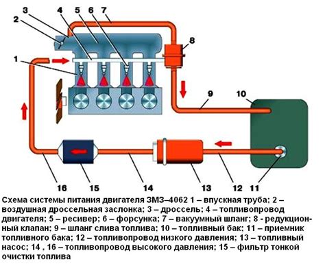 Роль детонационного датчика в функционировании автомобиля ГАЗель 406 с карбюраторной системой