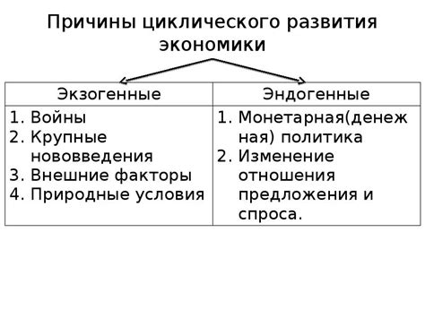 Роль динамических нелинейных процессов в формировании цикличности экономического развития