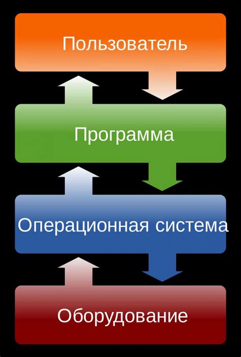 Роль диспетчера задач в операционной системе и его принцип работы