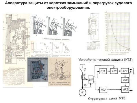 Роль защитного элемента в предотвращении перегрузок и коротких замыканий