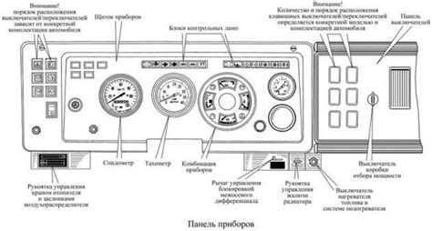 Роль и значение основного контроллера в функционировании грузового автомобиля Камаз 6520
