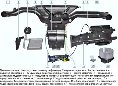 Роль и расположение резистора в автомобильной системе отопления