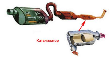 Роль и функции катализатора в автомобильной системе