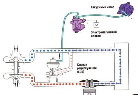 Роль клапана ЕГР Портер 1 в системе отработавших газов