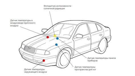 Роль климатического контроля в автомобиле