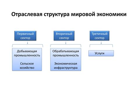 Роль колонизации и торговли в расширении возможностей управления