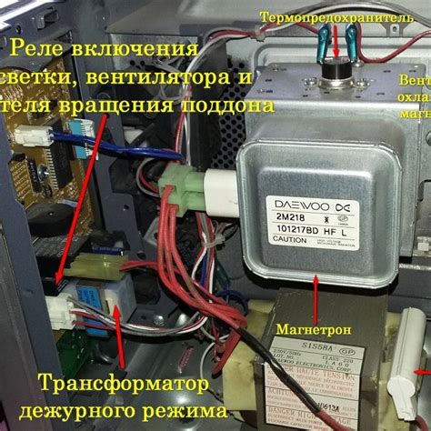 Роль предохранителя в работе микроволновки LG