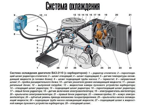 Роль расширительного резервуара в системе охлаждения автомобиля