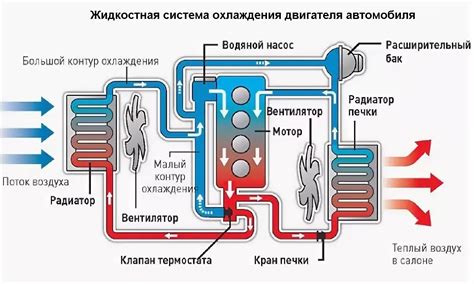 Роль сенсора активации вентиляционной системы в охлаждающей системе автомобиля
