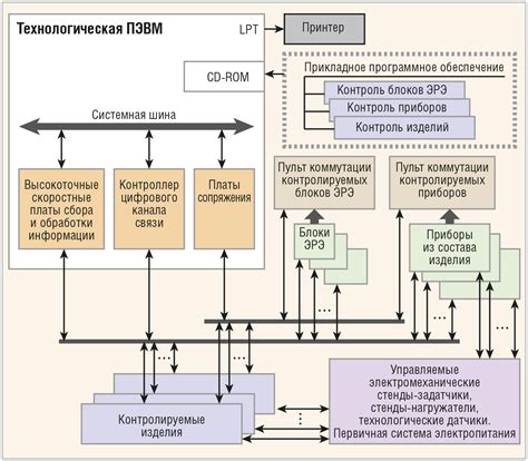 Роль системы контроля стабилизации транспортного средства