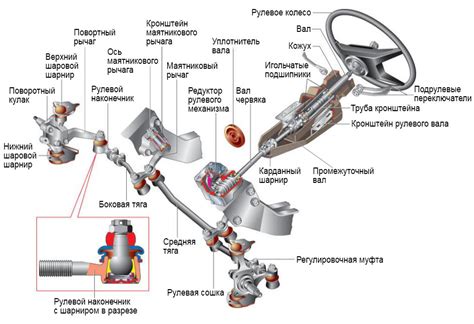 Роль устройства управления электроусилителем руля в оптимизации комфорта для водителя