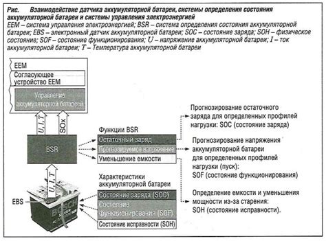 Роль устройства управления электроэнергией в работе автомобиля