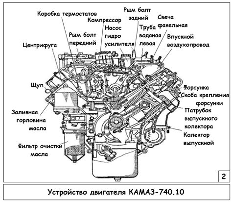 Роль щупа смазки в функционировании двигателя КамАЗа