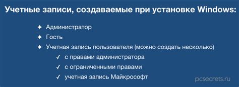Руководство для Пользователей Windows
