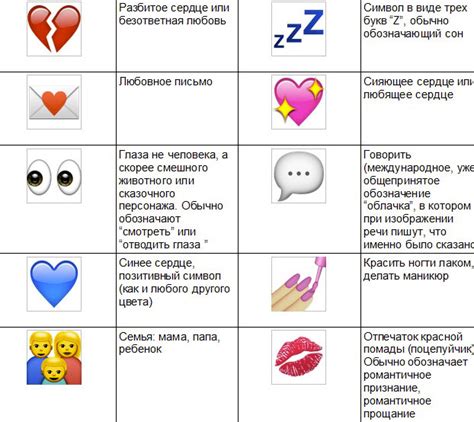 Сакральные послания смайлика приветствия в мессенджере Ватсап