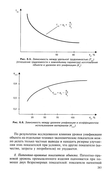 Связь между уровнем использования и периодичностью смены компонентов