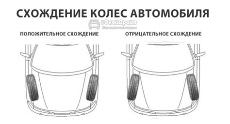 Секрет поддержания оптимального состояния колес автомобиля