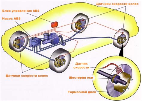 Сигналы и индикаторы на системе антиблокировочной системы (АБС)