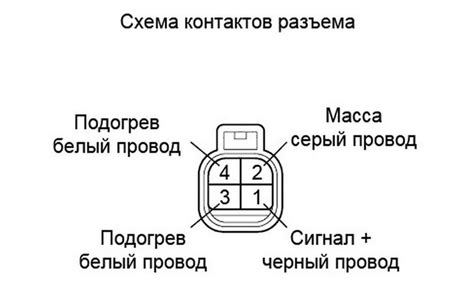 Симптомы неисправности датчика движения назад и возможные причины