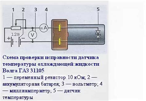 Симптомы неисправности датчика скорости и как их определить