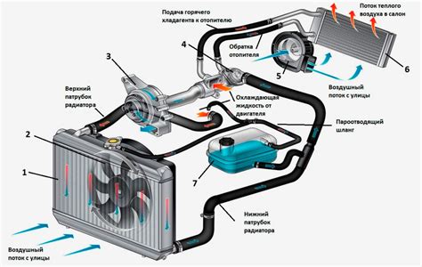 Система охлаждения Volvo FH13: уникальные особенности и регулировка температуры