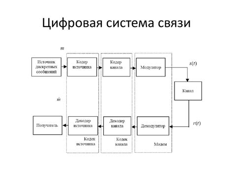 Система связи и передачи данных внутри расчетно-аналитического комплекса