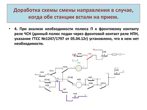 Сменить устройство для смены направления движения автомобиля: шаги замены