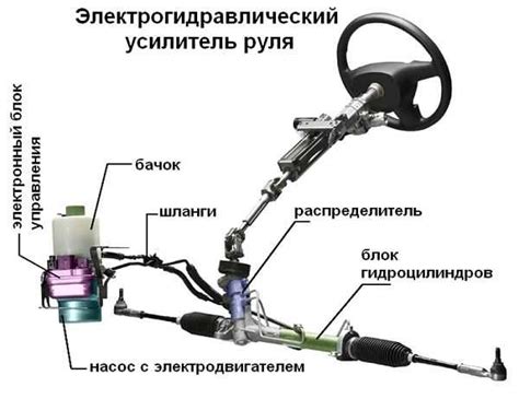 Снятие рулевого механизма и шлангов гидроусилителя руля