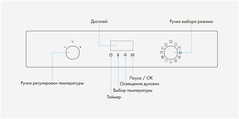Советы и рекомендации по использованию электрической духовки 1001