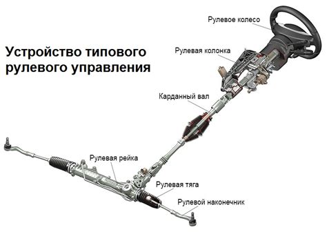 Советы по техобслуживанию и замене резервуара помощи рулевого управления автомобиля Шкода Фабия