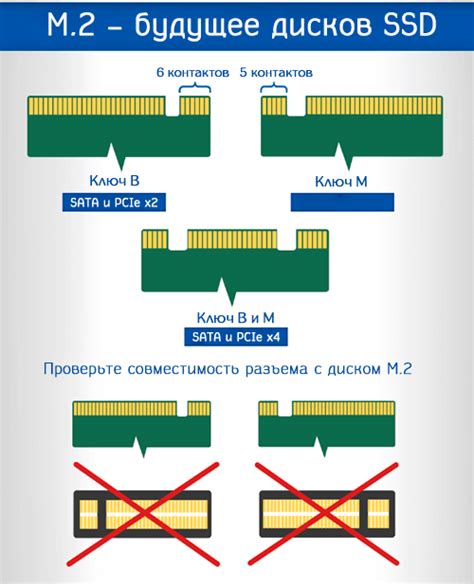 Совместимость разъема с различным оборудованием