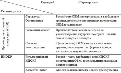 Современные тенденции в технологиях автомобильного производства