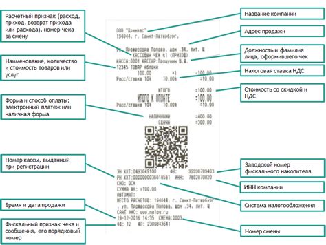 Содержание информации в уникальном идентификаторе на кассовом чеке на АЗС