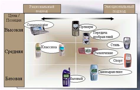 Специфические особенности разных моделей сотовых аппаратов