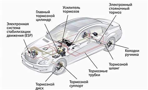 Способы обнаружения гидроусилителя во внутренней части автомобиля